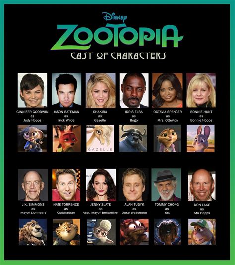 Cast & Characters .
